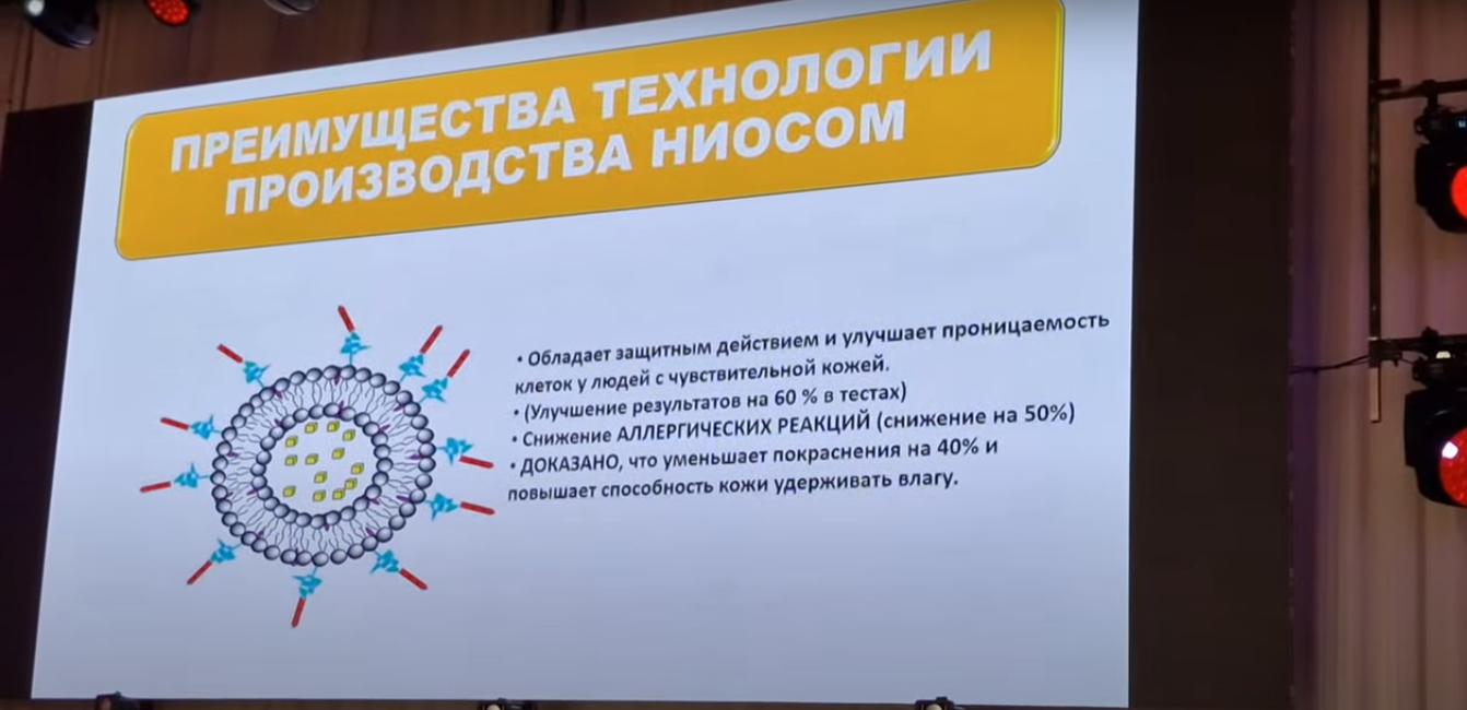 Технология НИОСОМ